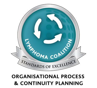 Organizational Process & Continuity Planning