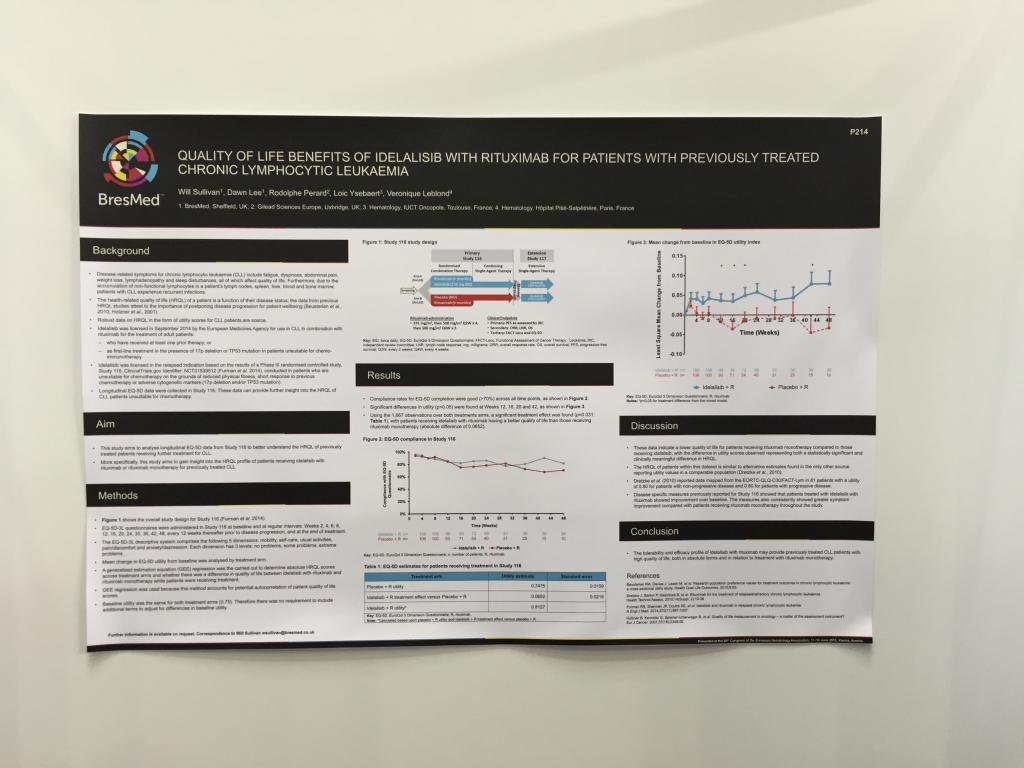 idelalisib + rituximab in CLL