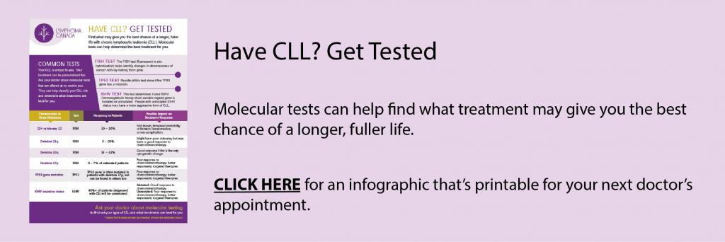 Cll Infographic