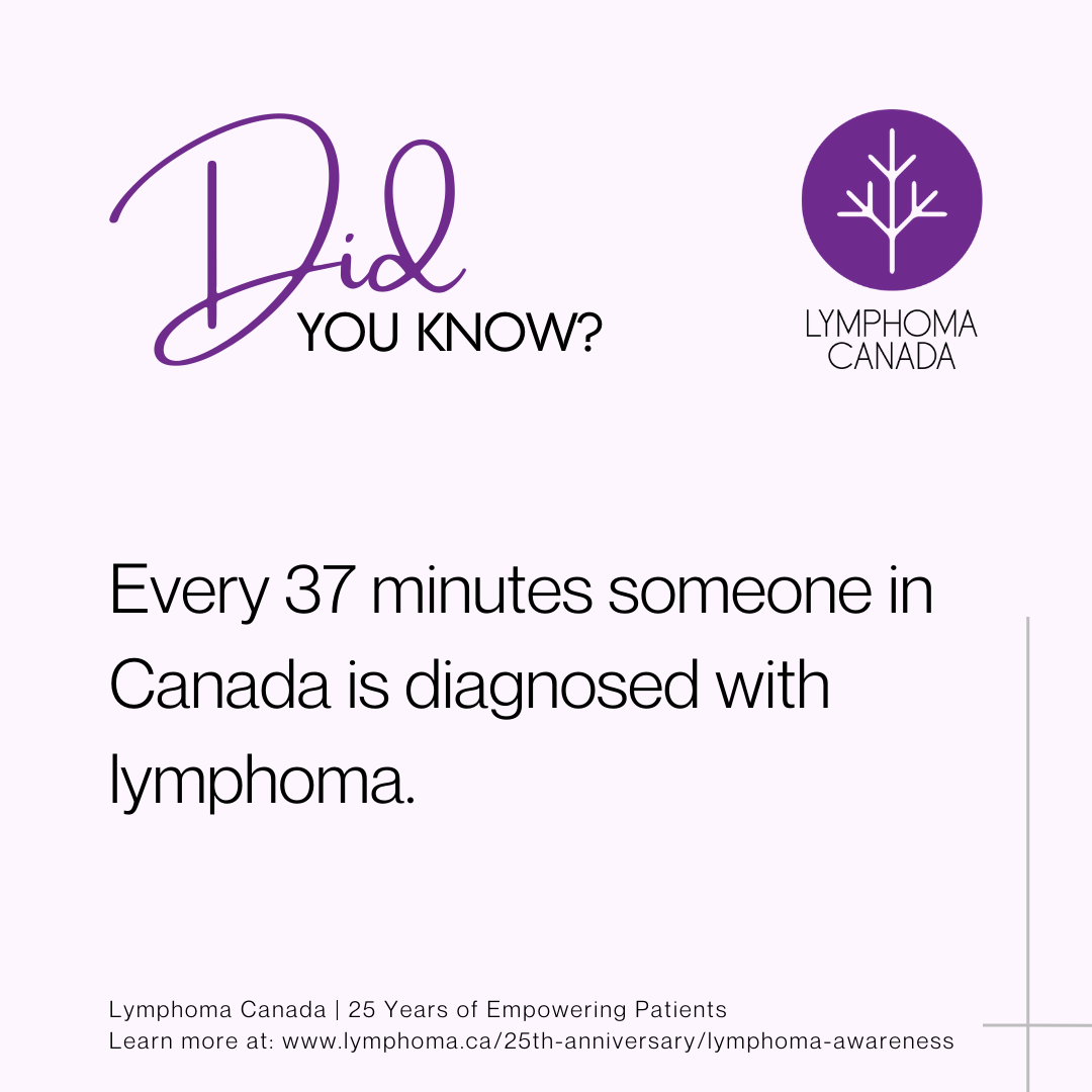Infographic - Every 37 minutes someone in Canada is diagnosed with lymphoma