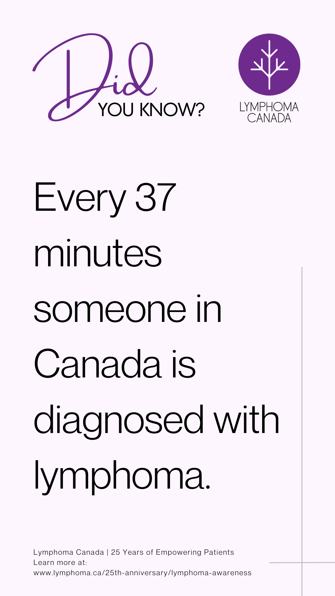 Story Infographic - Every 37 minutes someone in Canada is diagnosed with lymphoma