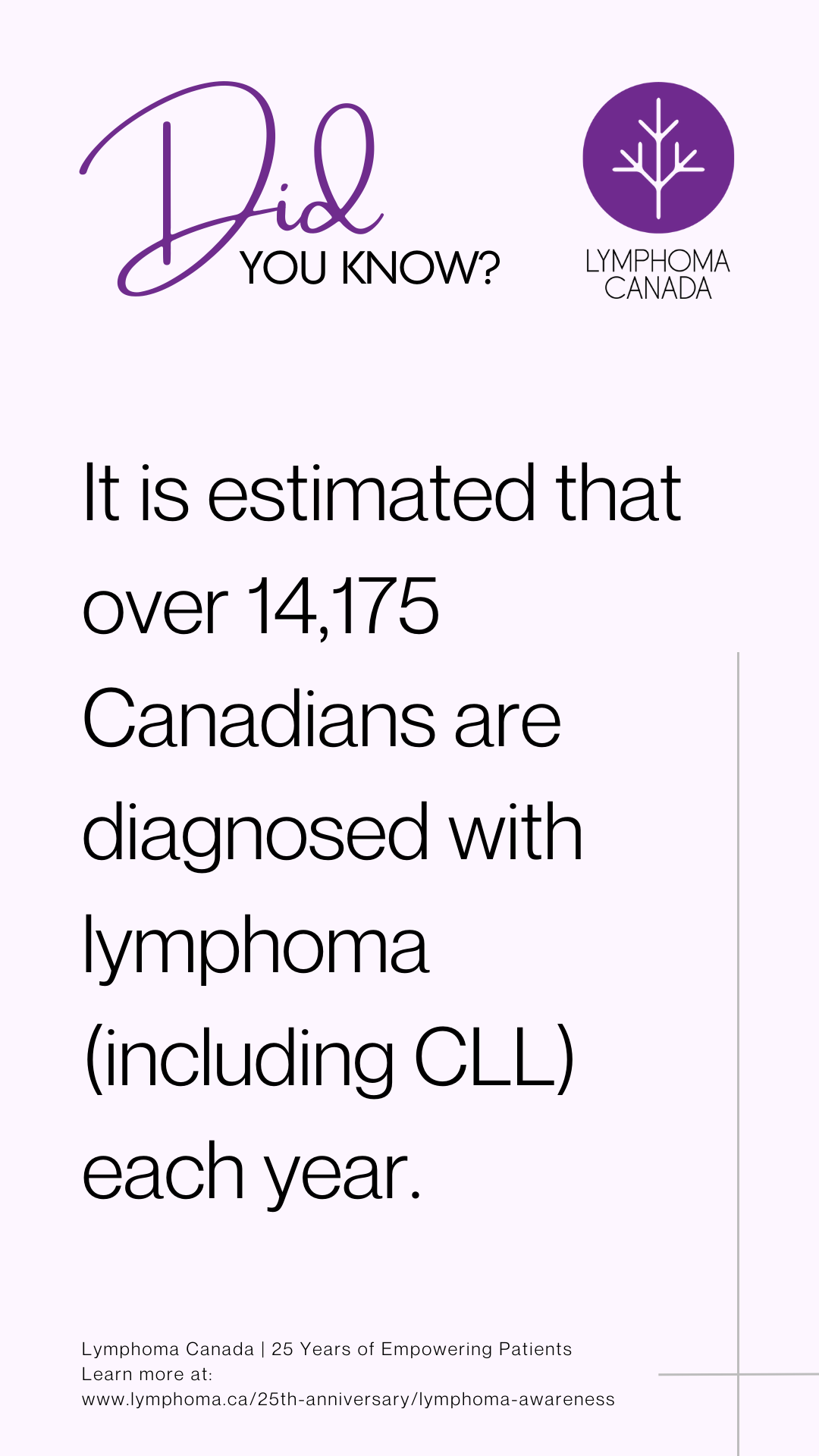 Story Infographic - Over 14,175 Canadians are diagnosed with lymphoma (including CLL) each year
